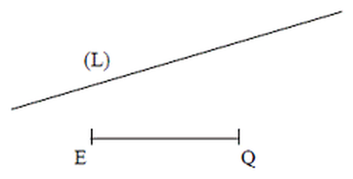 Figure du BEPC 2008, exercice I-6 : une droite (L) et, en dessous, un segment [EQ]