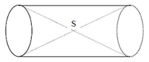 Figure du BEPC 2009 : cylindre couché contenant deux cônes de sommet commun S, chaque cône ayant pour base une base du cylindre