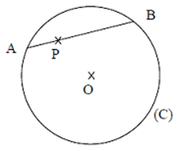 Figure du BEPC 2011, exercice I-6 : cercle (C) de centre O, corde [AB] et point P marqué sur [AB]