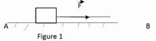 Figure 1 : corps cubique posé sur un plan horizontal, tiré par une force F horizontale ; points A à gauche et B à droite