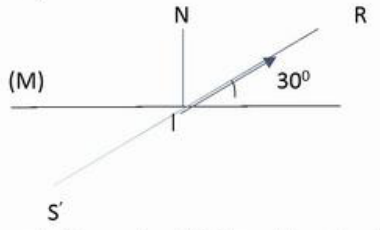 Miroir plan (M) horizontal, normale IN, rayon réfléchi IR faisant 30° avec le miroir ; son prolongement passe par S′ sous le miroir