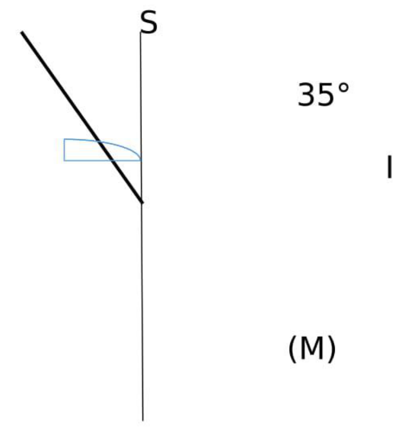 Miroir plan (M) vertical ; un rayon oblique arrive sur le miroir ; angle de 35° marqué entre le rayon et le miroir